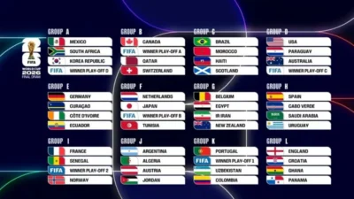 Drama Peringkat FIFA: Spanyol Terpuruk, Argentina Berjuang Mengejar Puncak di Menjelang Piala Dunia 2026