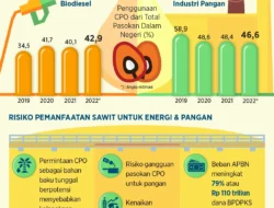 EDITORIAL: Peradaban Energi dan Pangan dalam Dunia yang Terfragmentasi