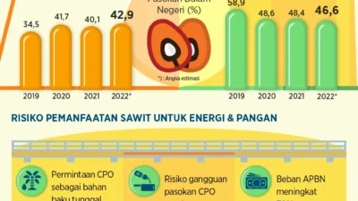EDITORIAL: Peradaban Energi dan Pangan dalam Dunia yang Terfragmentasi