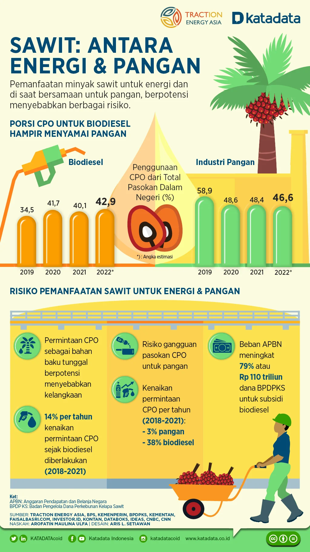 EDITORIAL: Peradaban Energi dan Pangan dalam Dunia yang Terfragmentasi