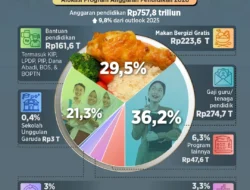 Efisiensi Anggaran! MBG Dipangkas Jadi 5 Hari