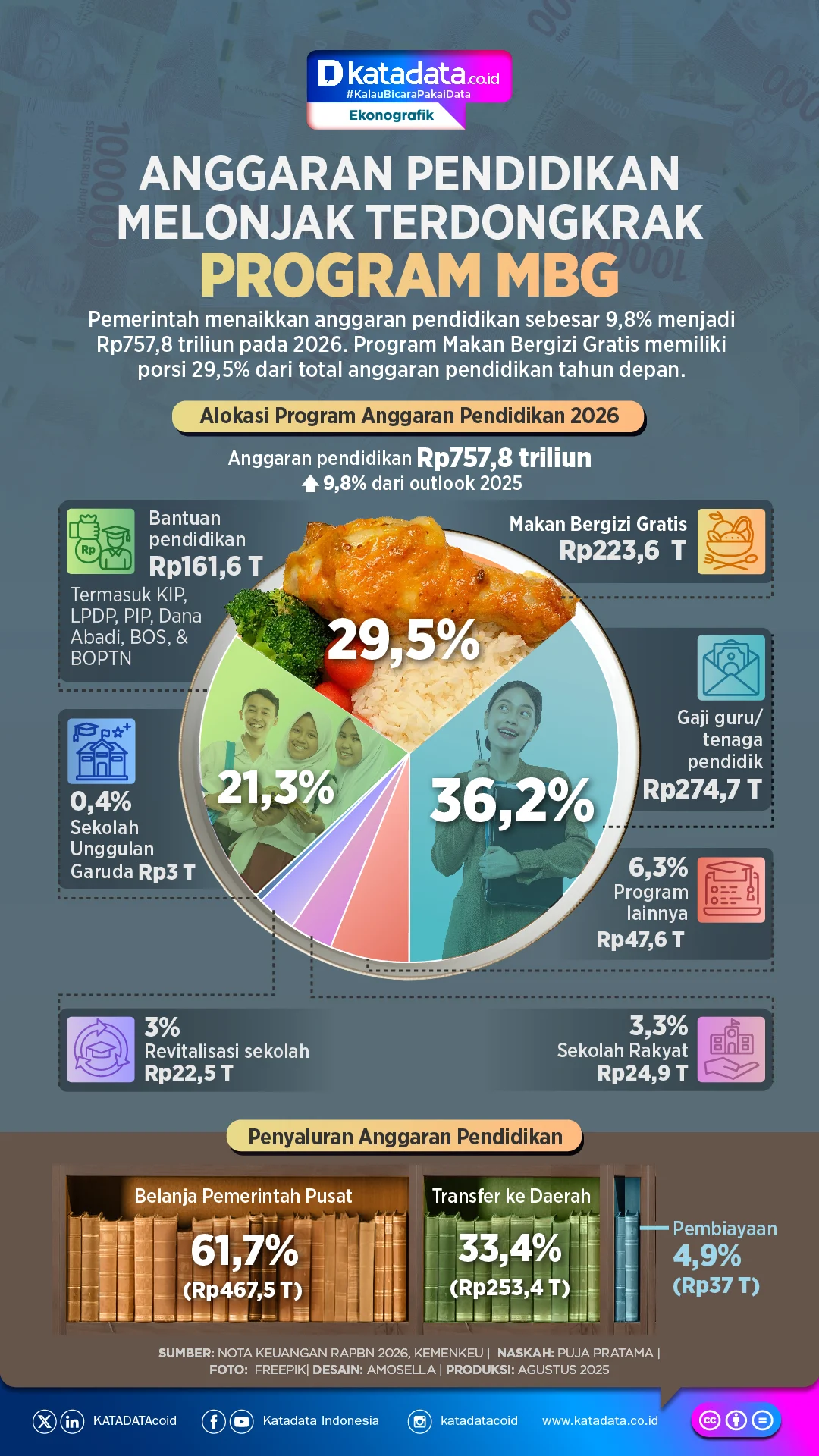 Efisiensi Anggaran! MBG Dipangkas Jadi 5 Hari