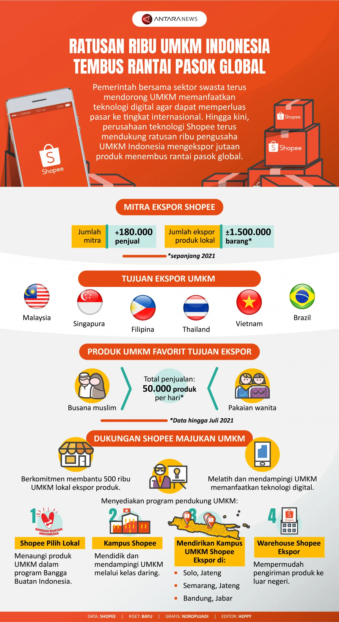 Ekspor Bumbu dan RTE Haji 2026 Dibuka, UMKM Indonesia Mulai Tembus Rantai Pasok Global