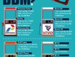 Harga BBM di Indonesia Terbaru, Penjelasan Menkeu Purbaya