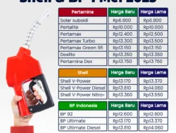 Harga BBM Pertamina 20 April 2026, Pertamina Dex Jadi yang Paling Mahal