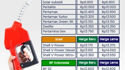 Harga BBM Pertamina 20 April 2026, Pertamina Dex Jadi yang Paling Mahal