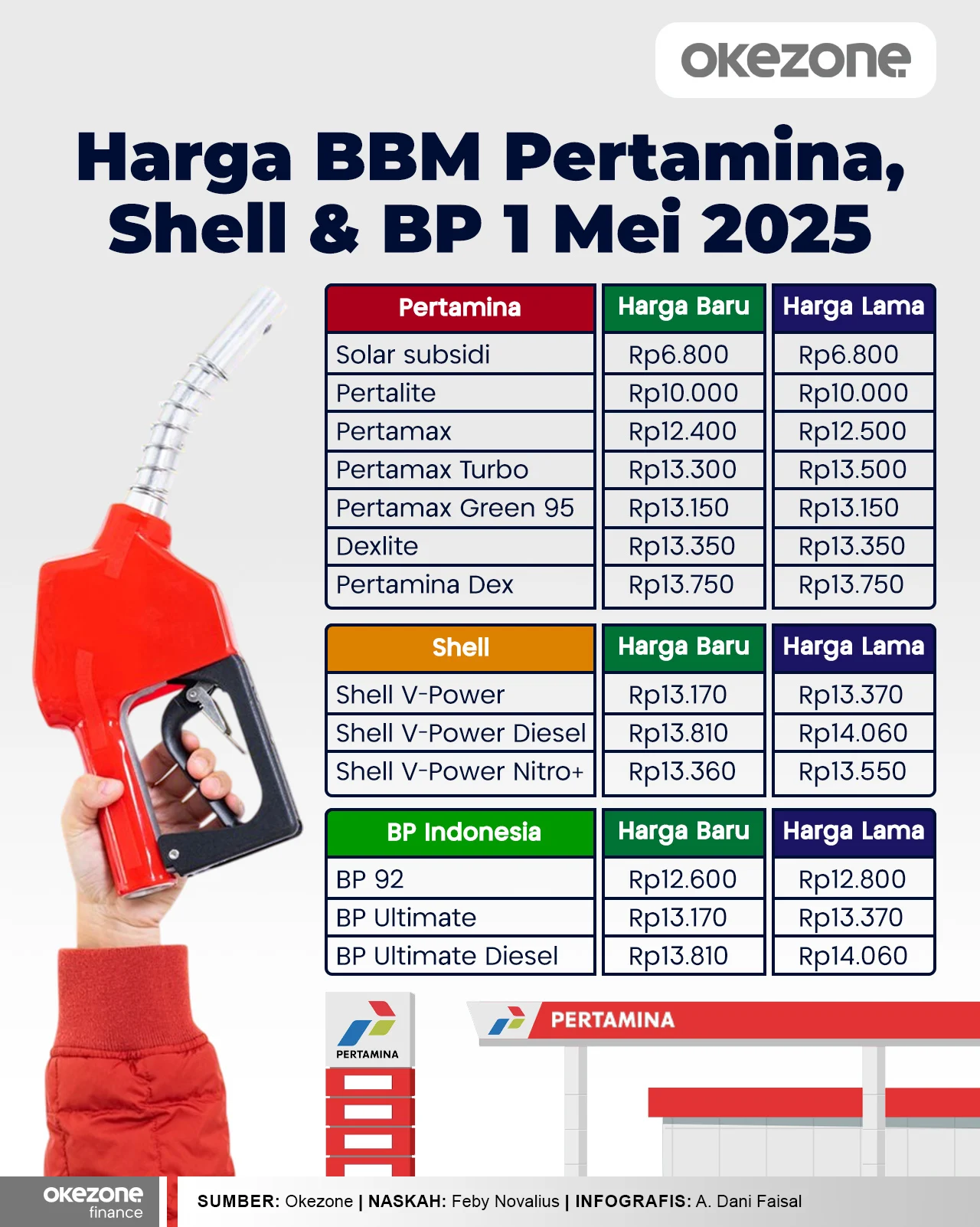 Harga BBM Pertamina 20 April 2026, Pertamina Dex Jadi yang Paling Mahal