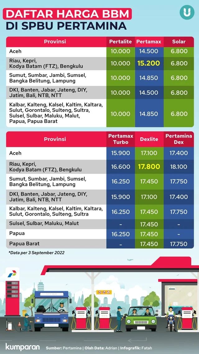Harga BBM Pertamina Tidak Naik, Masyarakat Diminta Hindari Panic Buying