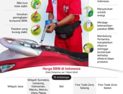Harga BBM Subsidi Tetap Stabil hingga 2027, Bahlil Pastikan ICP di Bawah US$100