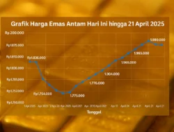 Harga Emas Antam Naik Tipis, Investor Cermati Tren Awal April 2026
