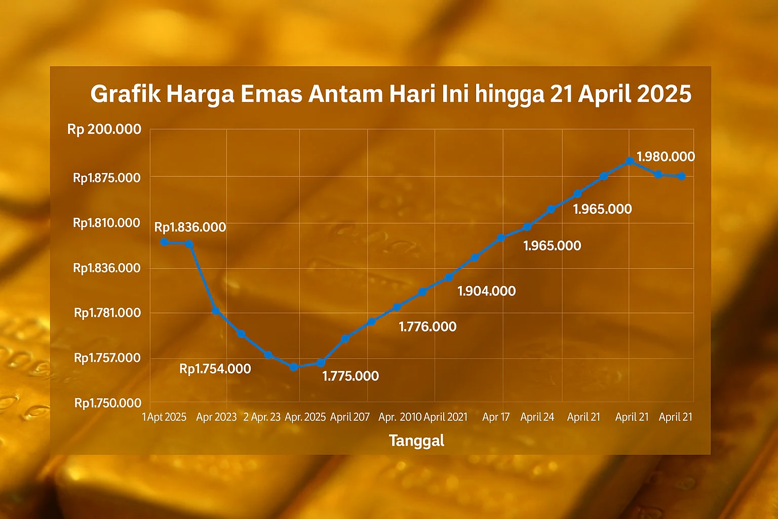 Harga Emas Antam Naik Tipis, Investor Cermati Tren Awal April 2026
