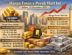 Harga Emas Melonjak, Tembus Rp2,8 Miliar per Kg di Tengah Ketidakpastian Global