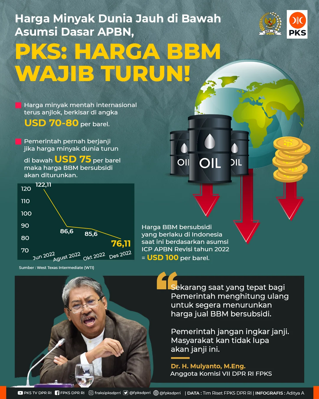 Harga Minyak Dunia Anjlok, Kenapa BBM Non-Subsidi di Indonesia Justru Naik?