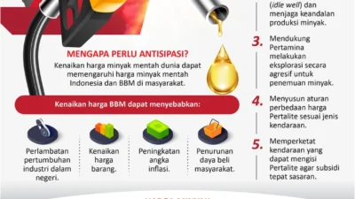 Harga Minyak Naik Karena Perang AS-Israel dengan Iran Terus Ganggu Pasokan