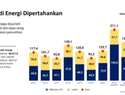 Harga Properti Sydney Merosot, Sementara Brisbane dan Perth Melejit di Tengah Krisis Energi dan Lonjakan EV di Sydney