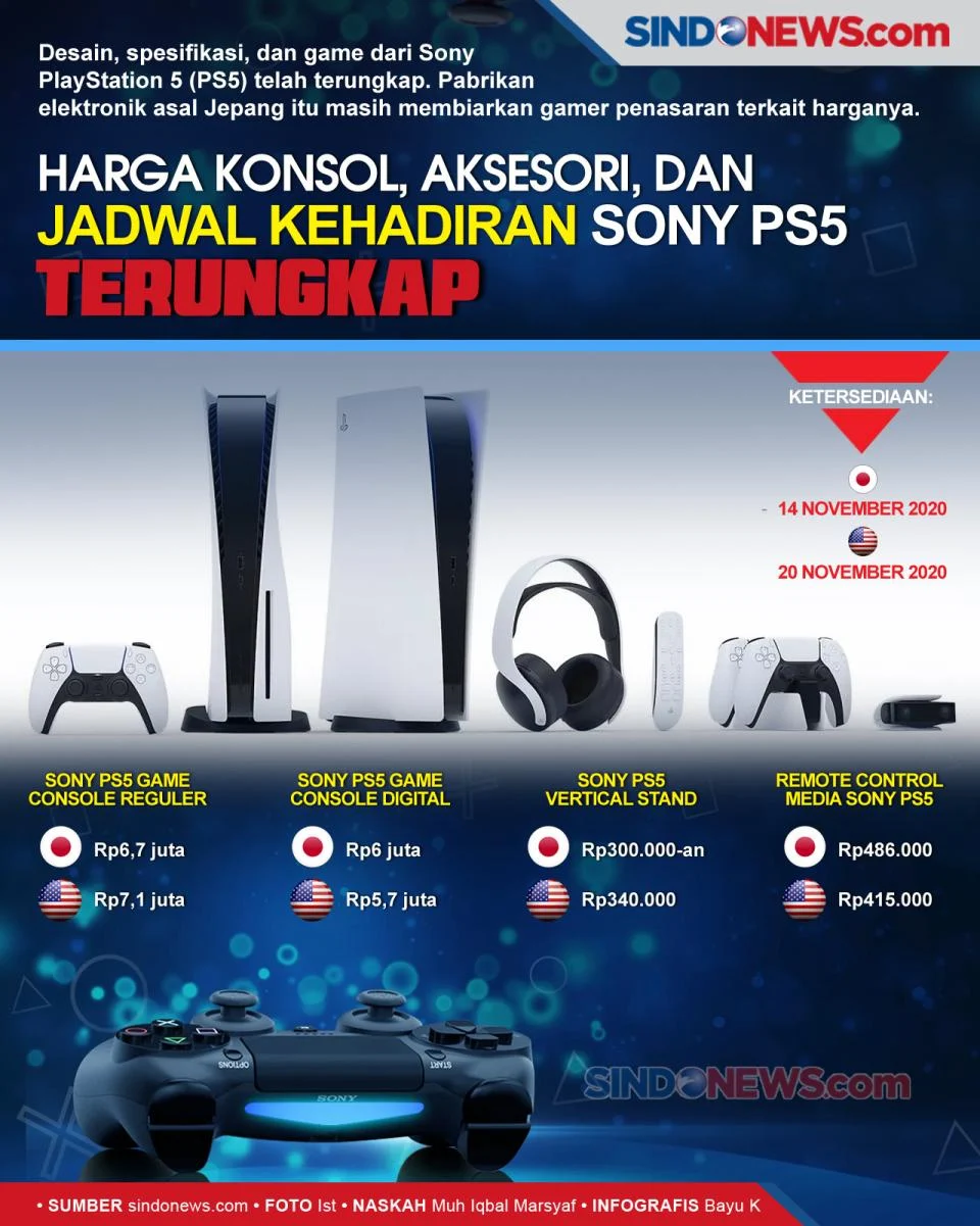 Harga PS5 Tetap di Bawah Rp12 Juta, Konsol Sony Tidak Ikuti Kenaikan Global pada April 2026