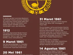 Hari Pramuka: Tanggal Peringatan, Sejarah, dan Makna di Baliknya