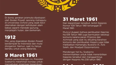 Hari Pramuka: Tanggal Peringatan, Sejarah, dan Makna di Baliknya