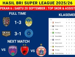 Hasil Super League: Bali United Benamkan PSBS di Dasar Klasemen