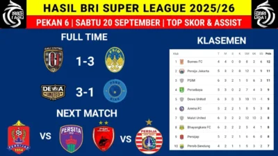 Hasil Super League: Bali United Benamkan PSBS di Dasar Klasemen