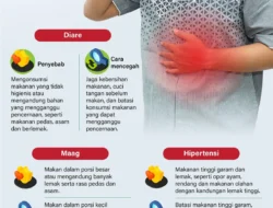 Healing Dulu dari Santan! 3 Penyakit Ini Wajib Diwaspadai Setelah Lebaran