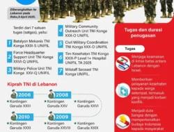 IDF Tolak Tanggung Jawab atas Tiga Prajurit TNI Gugur di Lebanon, Sambut Tuding ke Hizbullah