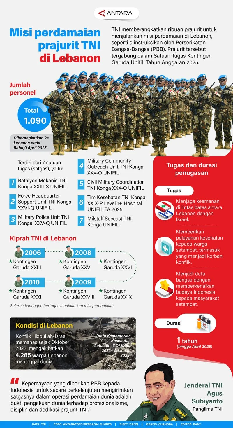 IDF Tolak Tanggung Jawab atas Tiga Prajurit TNI Gugur di Lebanon, Sambut Tuding ke Hizbullah