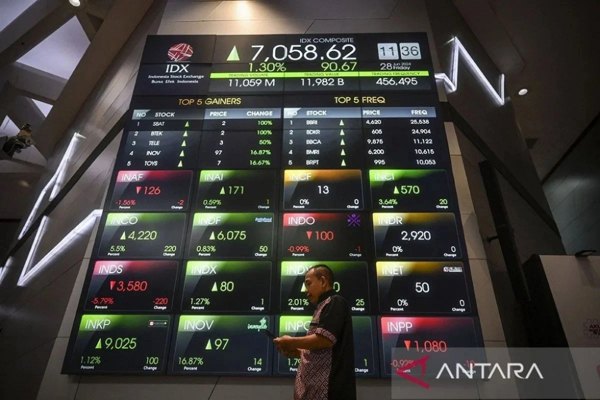 IHSG Berfluktuasi, Analis Sarankan Beli Saham Diskon dan Dividen Tinggi untuk Optimalkan Portofolio