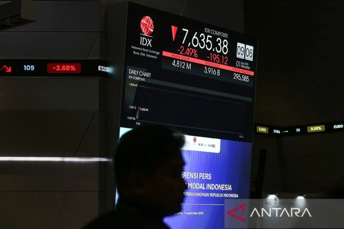IHSG Dibuka Naik 1,31 Persen, Simak Prospek Hari Ini