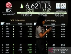 IHSG Menguat Tajam, Waspada Koreksi Jangka Pendek di Tengah Rekomendasi Saham Pilihan