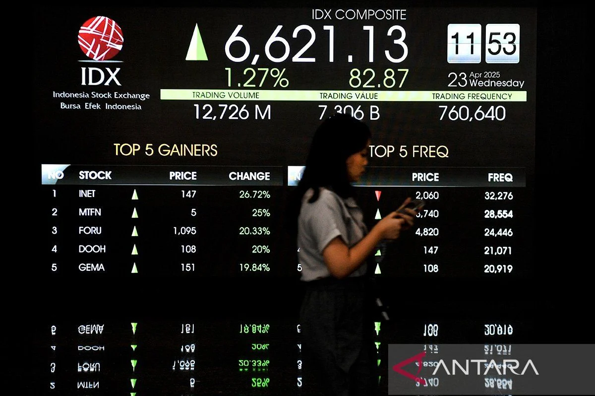 IHSG Menguat Tajam, Waspada Koreksi Jangka Pendek di Tengah Rekomendasi Saham Pilihan