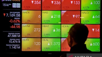 IHSG Tetap Menguat di Tengah Tekanan Global, Momentum Melemah dan Volatilitas Meningkat