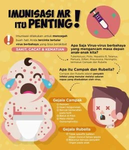 Imunisasi Sepanjang Hayat: IDAI Ungkap Bahaya Campak pada Anak, Wamenkes Tekankan Urgensi Vaksinasi Nasional