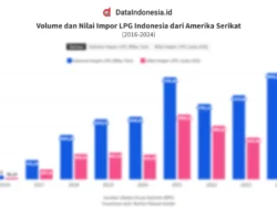 Indonesia Alihkan Impor LPG ke Amerika, Afrika, dan Asia: Pasokan Aman di Atas 10 Hari