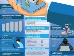Indonesia Menjadi Pelopor Batasan Media Sosial Anak: Tantangan Kebebasan Internet di Era Digital