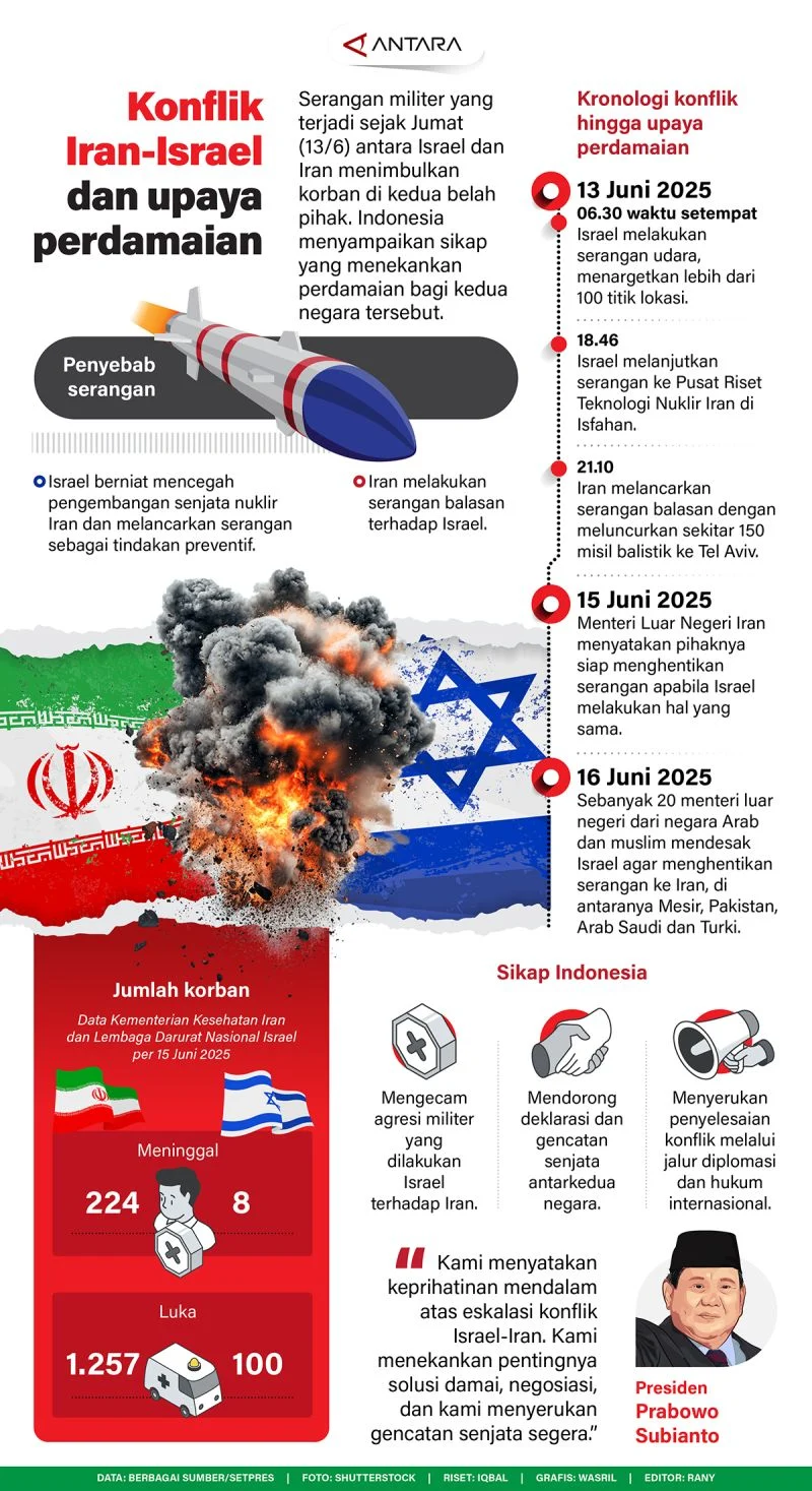 Indonesia Tak Terlibat Perang Iran vs AS‑Israel, Mengapa Rupiah Melemah?