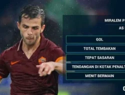 Inter Milan Kembali Panas: Menang Telak 5-2 atas Roma, Tapi Tersendat Atalanta, Perebutan Scudetto Semakin Memanas!