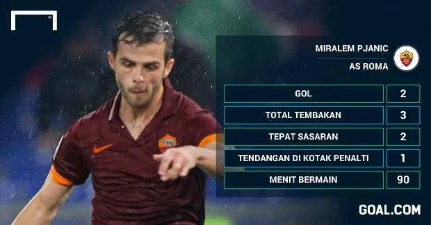 Inter Milan Kembali Panas: Menang Telak 5-2 atas Roma, Tapi Tersendat Atalanta, Perebutan Scudetto Semakin Memanas!