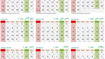 Jadwal 1 Dzulqa’dah 1447 Hijriah, Keistimewaan dan Peristiwa Besarnya dalam Islam
