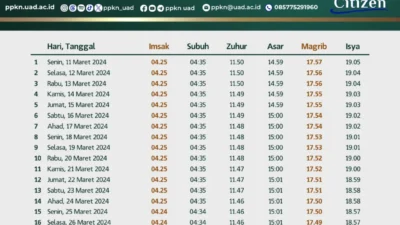 Jadwal Adzan Maghrib Hari Ini: Waktu Tepat untuk Umat Muslim di Lima Kota Besar Indonesia
