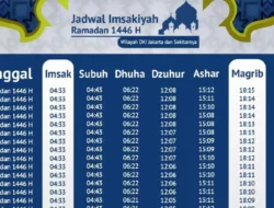 Jadwal Azan Terbaru: Detik-Detik Memanggil Umat di Surabaya, Bandung, dan Cirebon