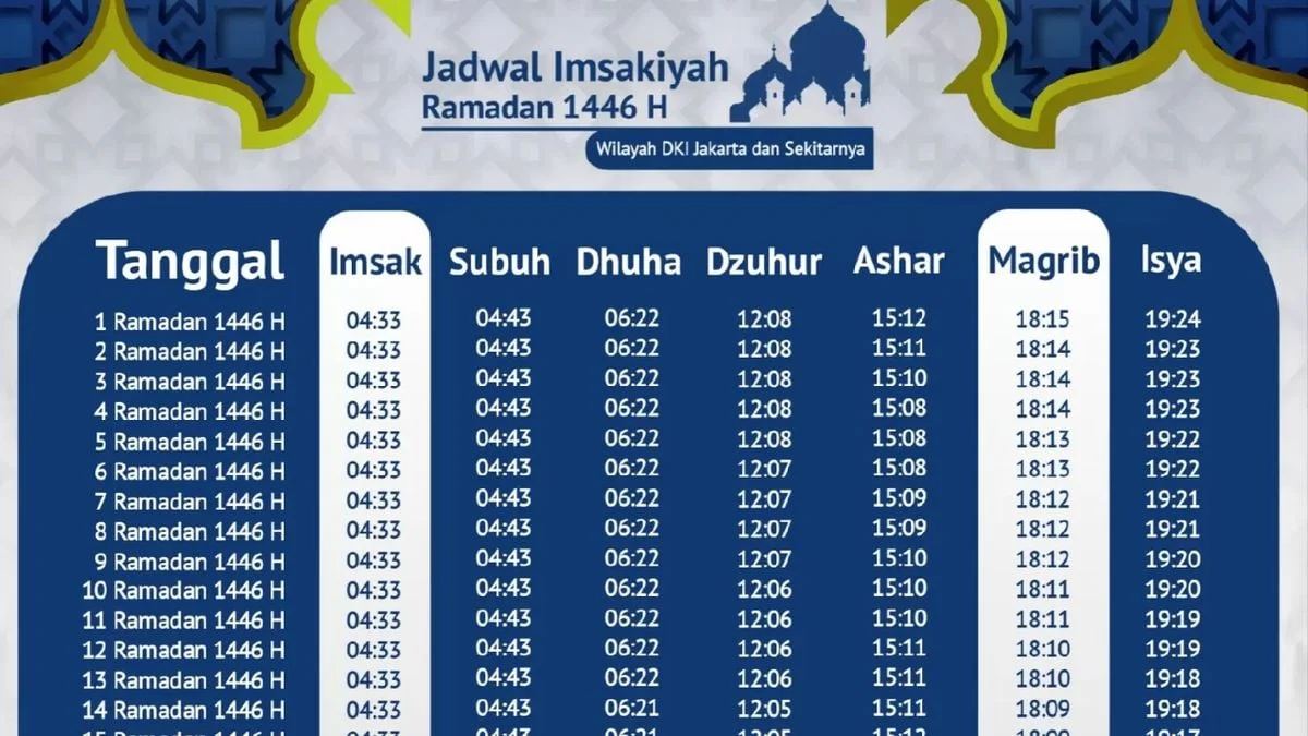 Jadwal Azan Terbaru: Detik-Detik Memanggil Umat di Surabaya, Bandung, dan Cirebon