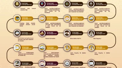 Jadwal Keberangkatan dan Pemulangan Jamaah Haji Indonesia 2026