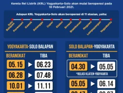 Jadwal KRL Solo‑Jogja 11 April 2026: Dari Pagi Hingga Malam, Semua Info Lengkap untuk Penumpang