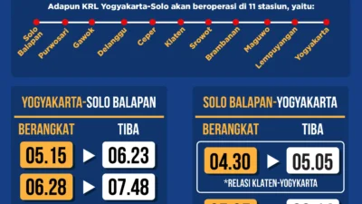 Jadwal KRL Solo‑Jogja 11 April 2026: Dari Pagi Hingga Malam, Semua Info Lengkap untuk Penumpang