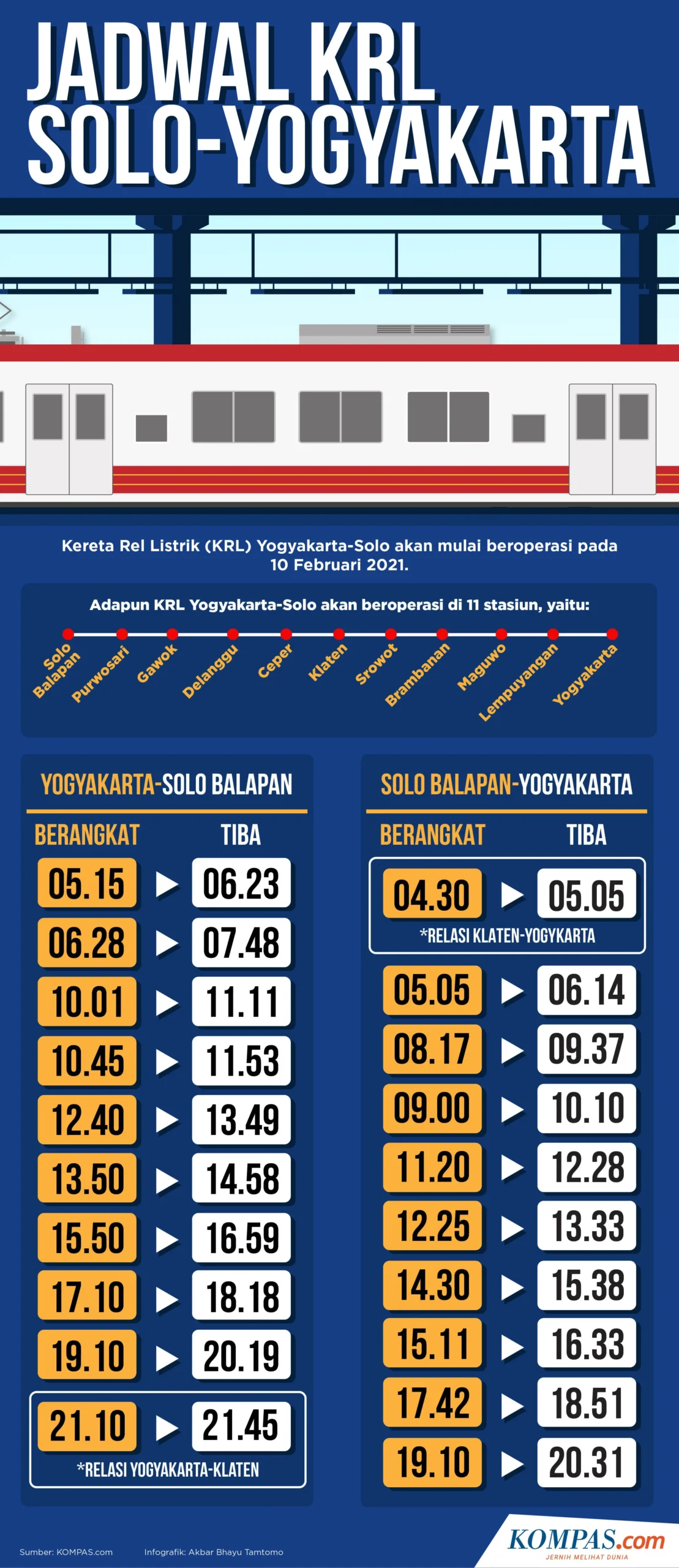 Jadwal KRL Solo‑Jogja 11 April 2026: Dari Pagi Hingga Malam, Semua Info Lengkap untuk Penumpang