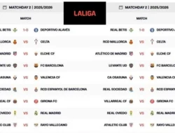Jadwal Liga Spanyol: Getafe vs Barcelona & Real Madrid Tertantang di Pekan Akhir April