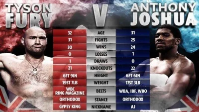 Jadwal Pertarungan Anthony Joshua vs Tyson Fury, Bocoran Promotor