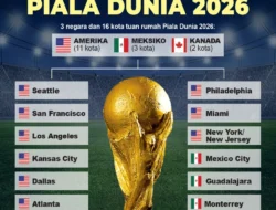 Jadwal Piala Dunia 2026: Format Baru 48 Tim, Tuan Rumah, dan Prospek Timnas Indonesia