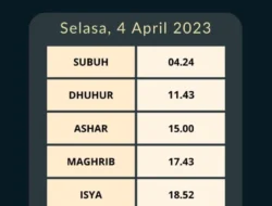 Jadwal Shalat Hari Ini di Berbagai Daerah: Panduan Lengkap untuk Umat Muslim